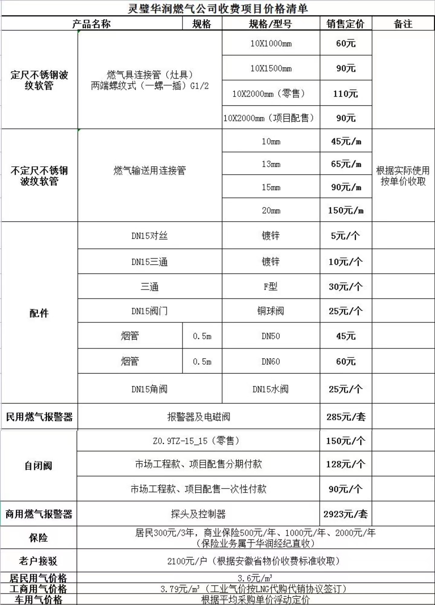 收费表与化工厂排气管有关系吗