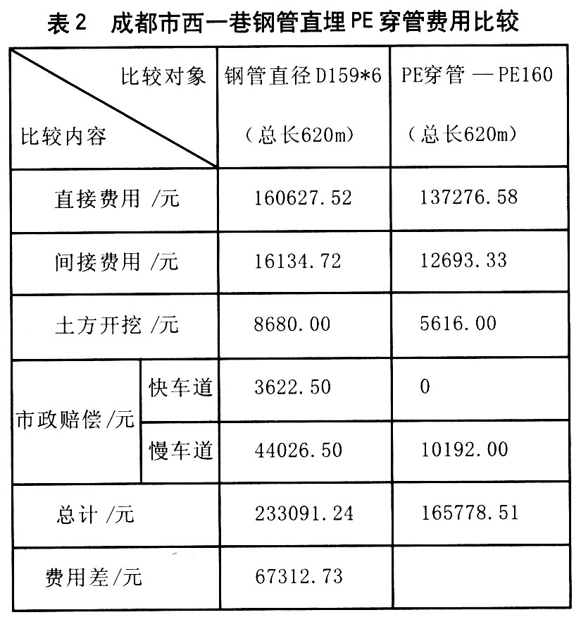 收费表与化工厂排气管有关系吗