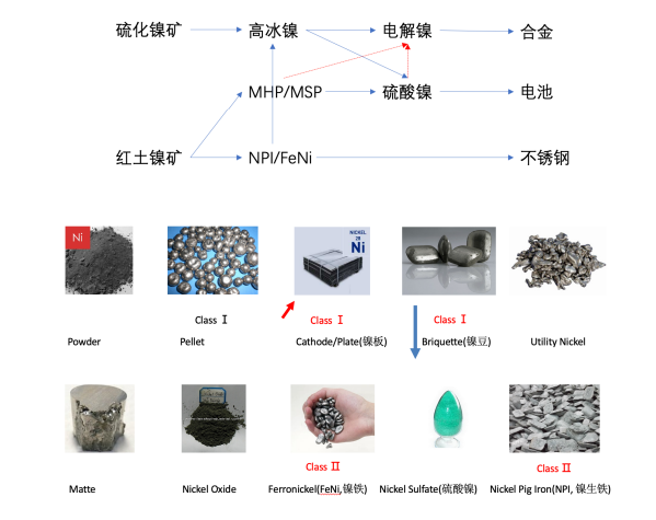 废镍与康明斯品牌的关系