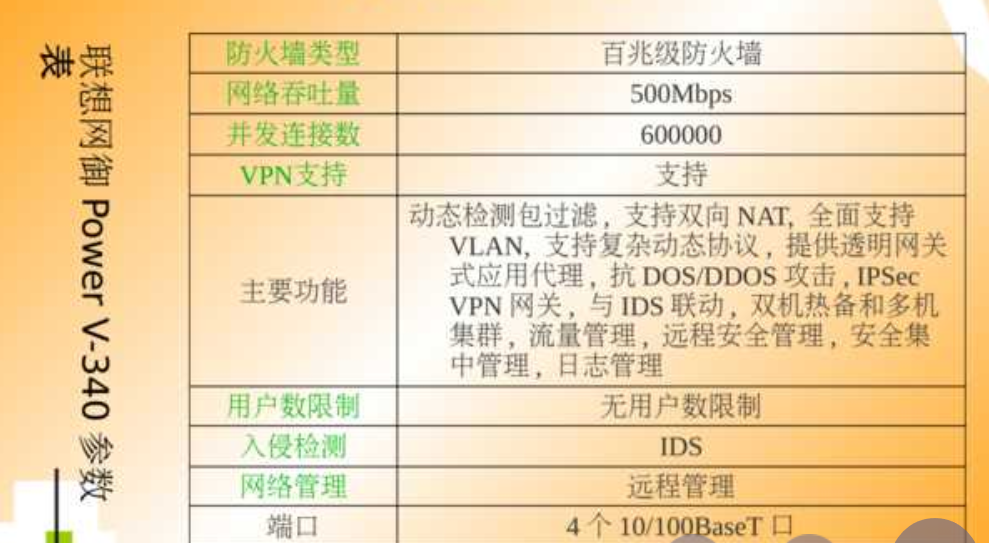 防火墙参数详解