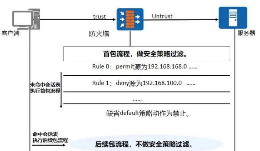 防火墙设备长什么样