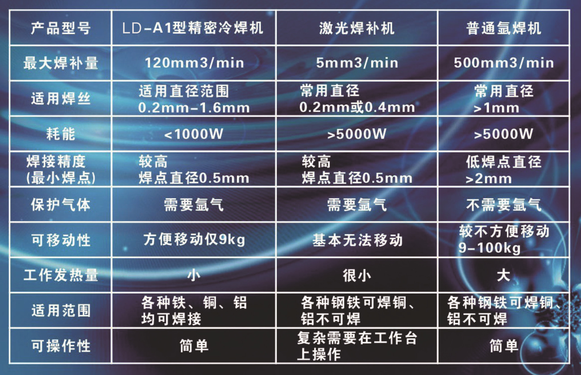 冷焊机焊接参数调节