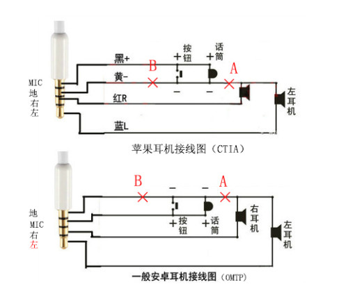 对讲机耳机插头接线图