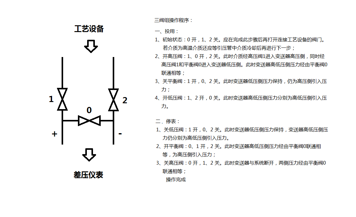 压力变送器三阀组开关顺序