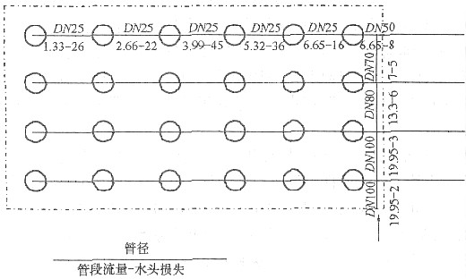 塑料外壳与喷头管网的布置形式有哪些