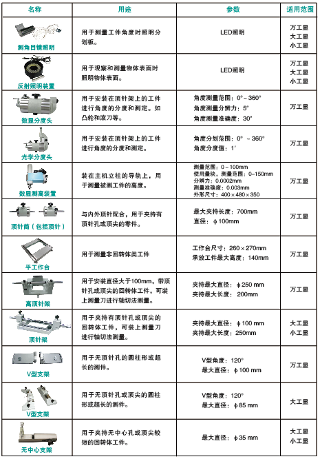 眼镜加工仪器清单