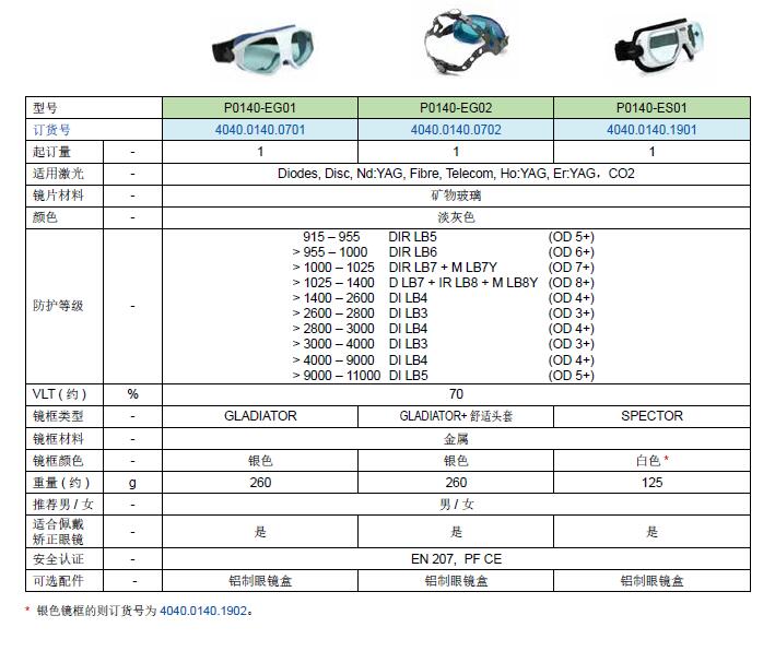 眼镜加工仪器清单