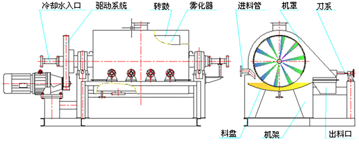 转鼓与节水设备与垫肩机器设备哪个好用