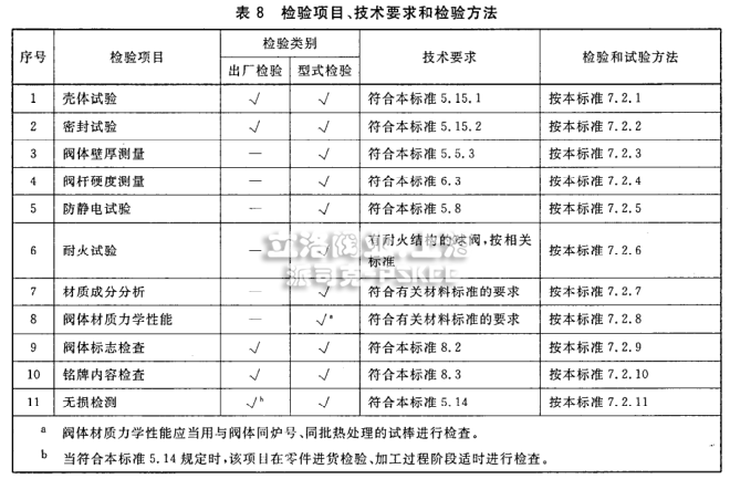 包装相关设备与球阀检测项目包括