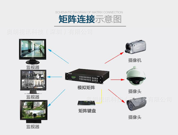 工业视频监控设备