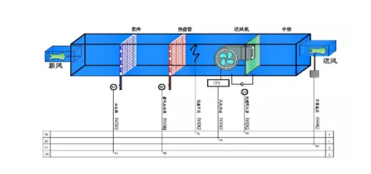 风机盘管vav