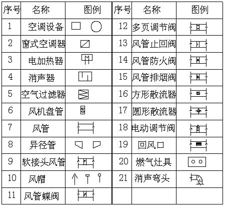 风机盘管的电气符号