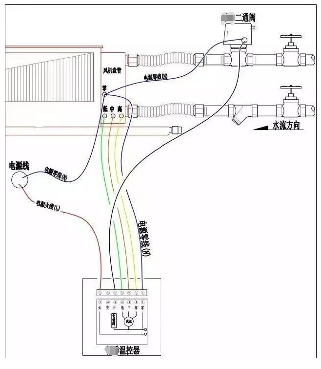 风机盘管检查接线