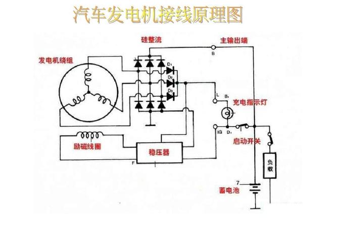 自制手摇发电机原理图