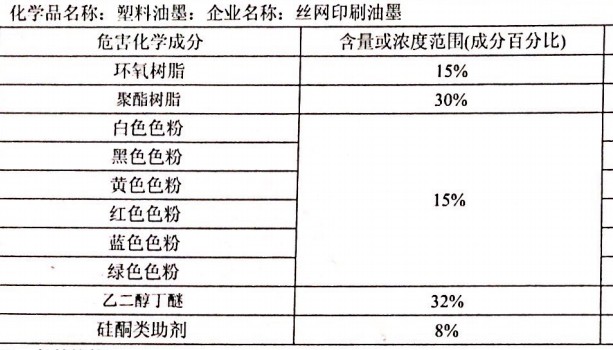 油墨和稀料的比例是多少