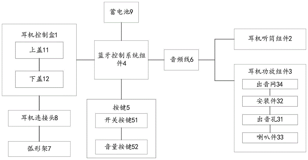 蓝牙耳机制造工艺及流程