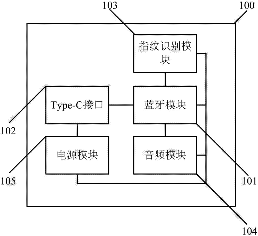 蓝牙耳机生产工艺