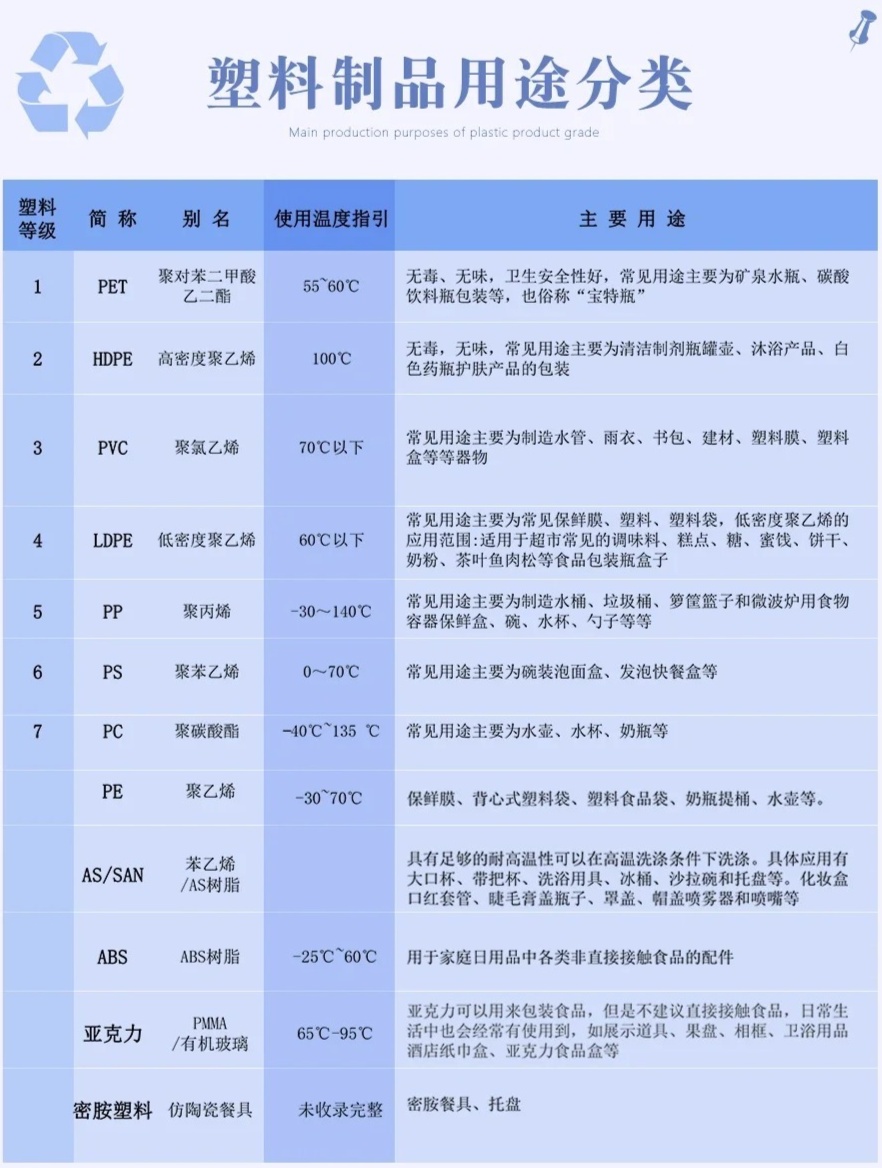 塑料制品范围