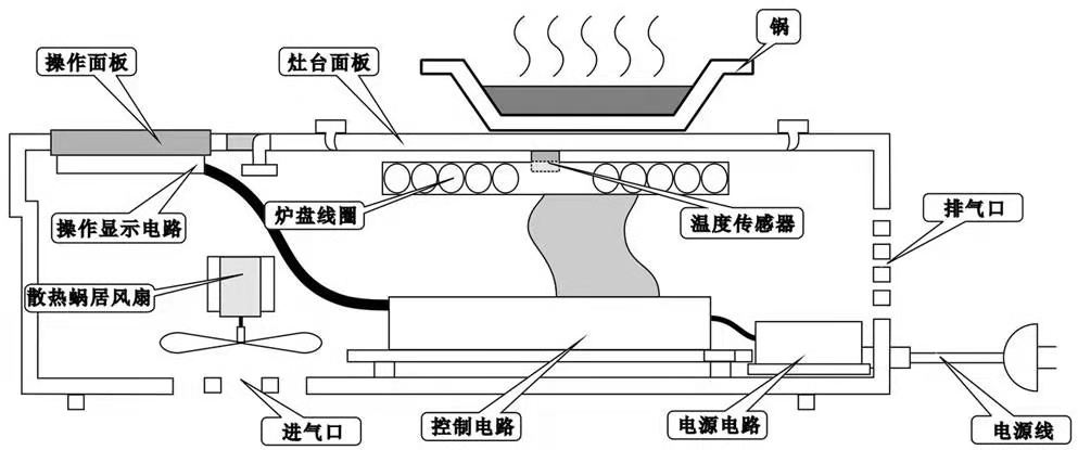 等离子电焰灶原理