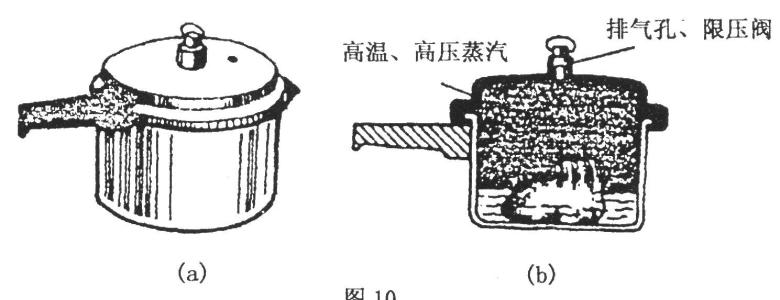 煎锅与煤泥压缩机的关系