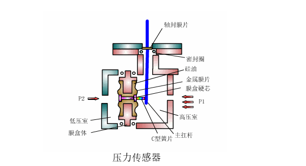 缸压传感器结构原理