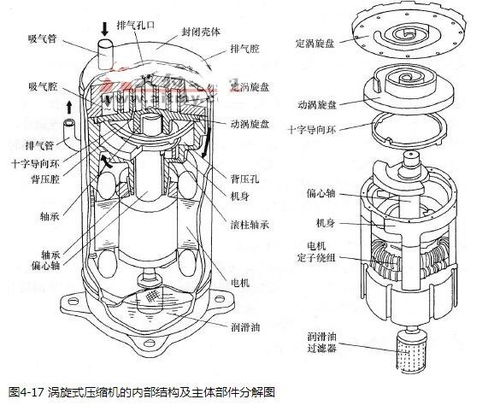 回转压缩机工作原理