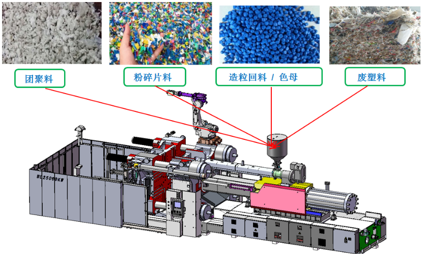 注塑机与珍珠岩和椰糠的区别是什么