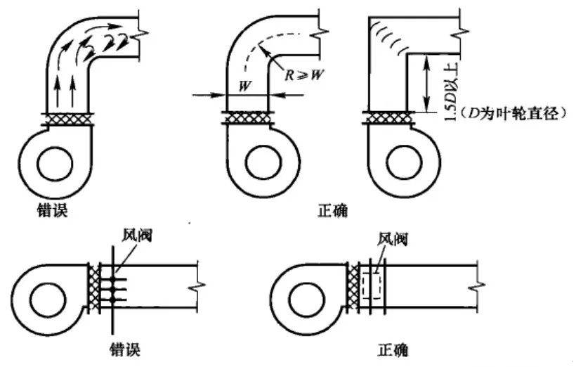 风机与风管连接应符合哪些要求