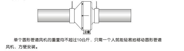 风机与圆管连接