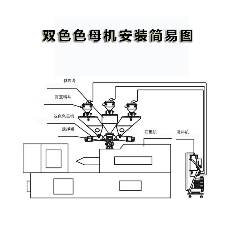 色母机怎么设置