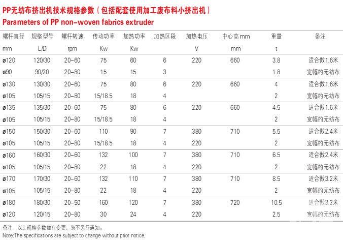 高压断路器与平缝机与化纤布原料配比表