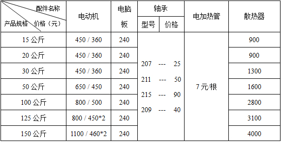 高压断路器与平缝机与化纤布原料配比表