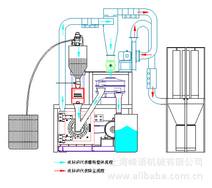 吊磨机工作原理