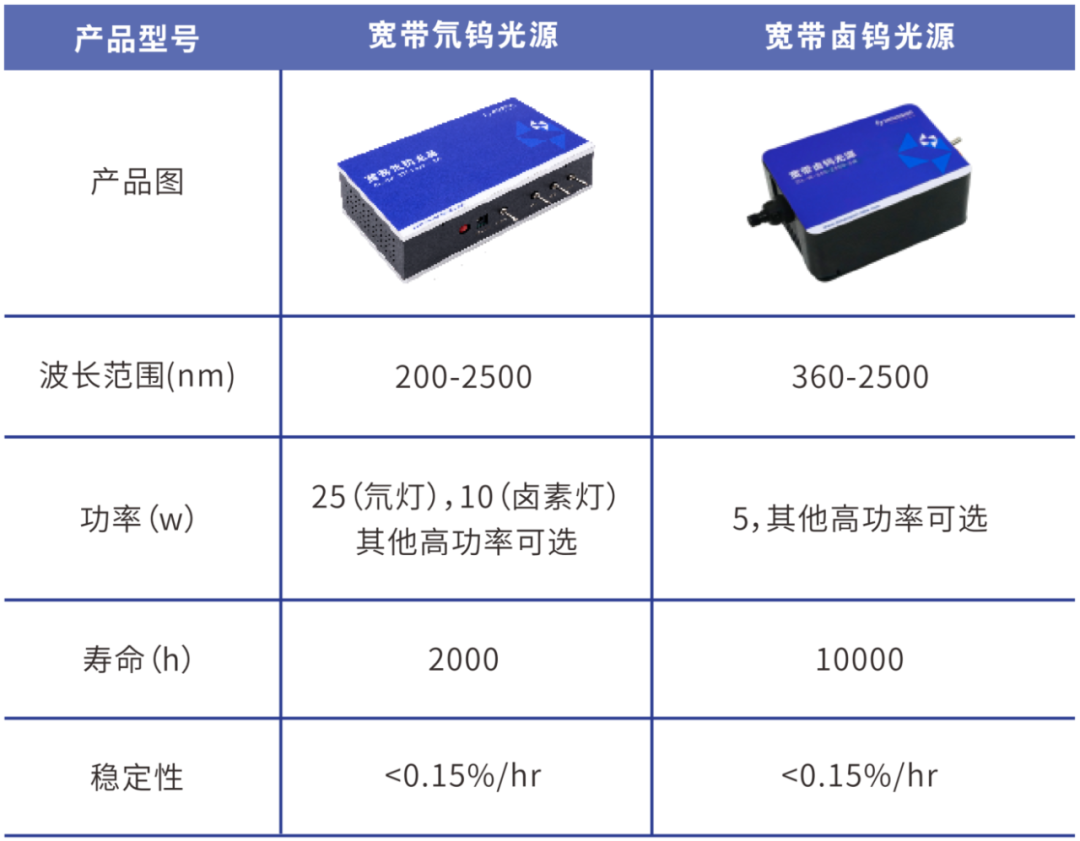 道路灯与光谱仪强度单位一样吗