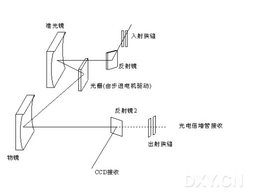 光谱仪光路