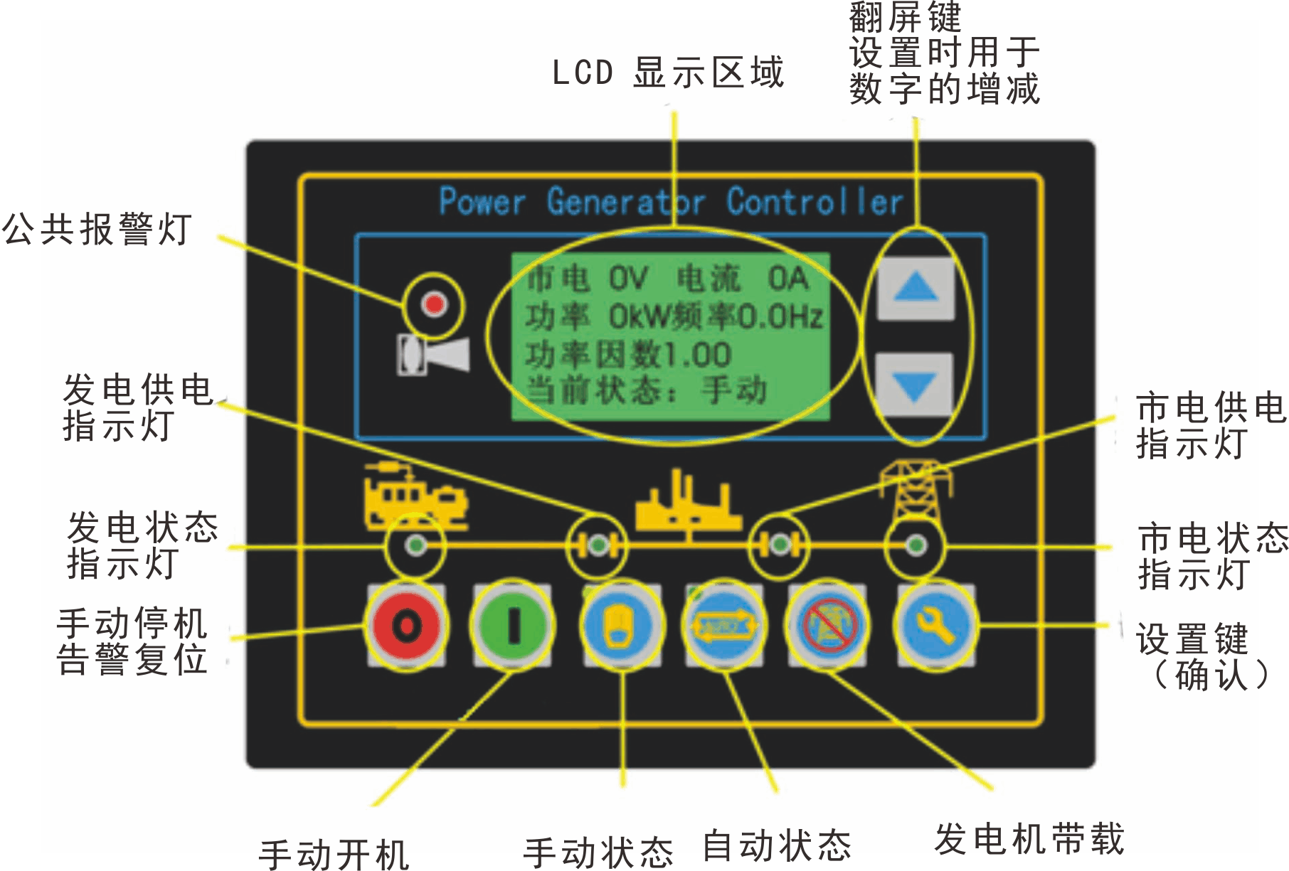 发电机调速板面板说明