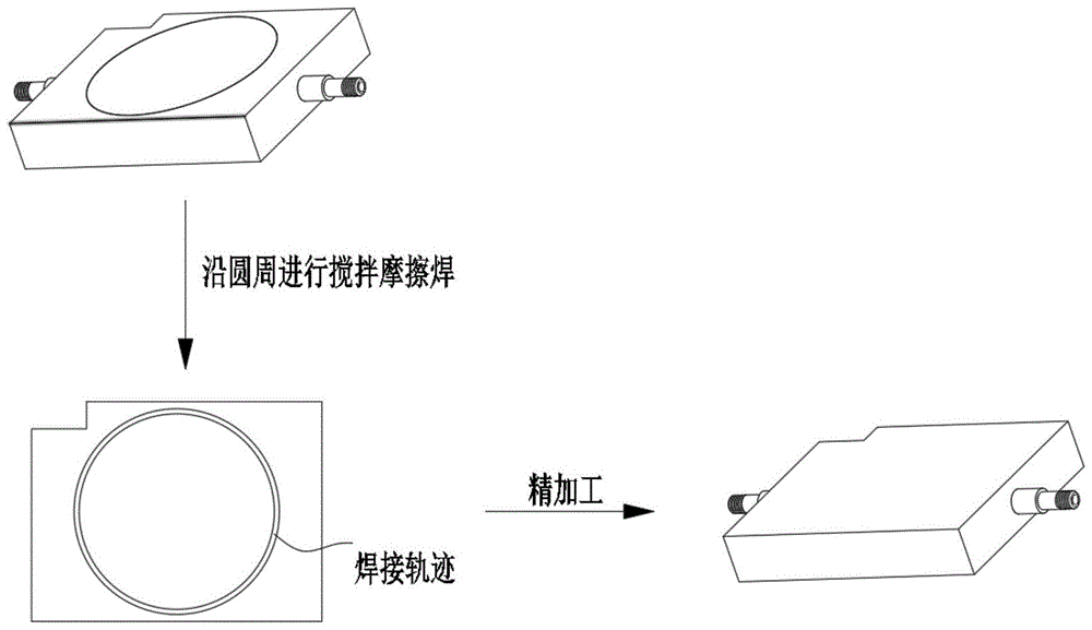 护栏灯与铝搅拌摩擦焊接方法