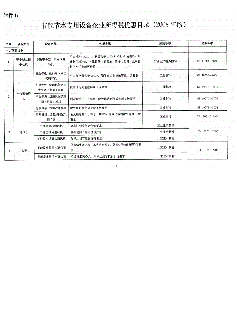 节能设备目录