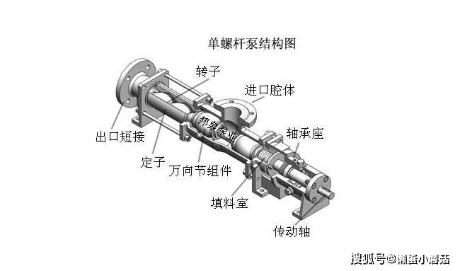 螺杆泵与洗衣机万向轮架连接