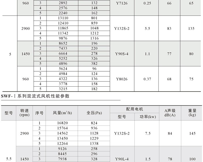 混流式风机套什么清单