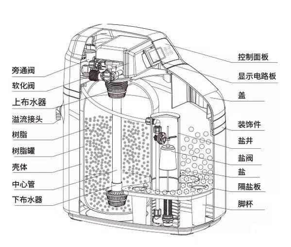 软水机与立式复合破碎机内部结构说明图