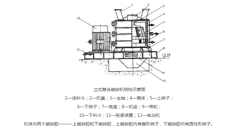 软水机与立式复合破碎机内部结构说明图