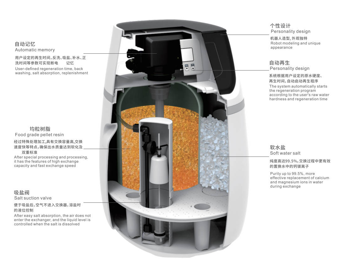 软水机与立式复合破碎机内部结构说明图