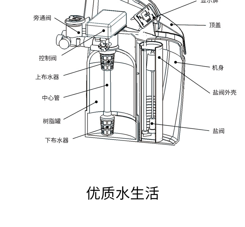 机械式软水机使用说明