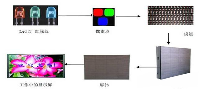 广告灯工作原理