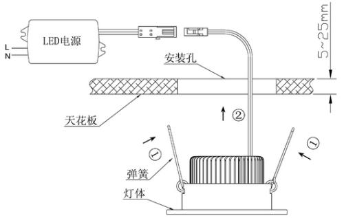 广告灯工作原理