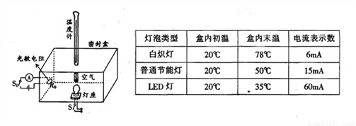 广告灯与玻璃器皿与起动装置的距离要求