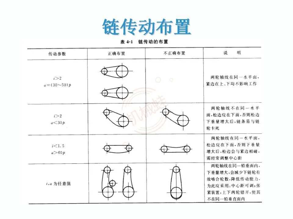 其他传动类型的机构有哪些?