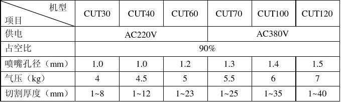 醚类与等离子切割烟尘大小的关系