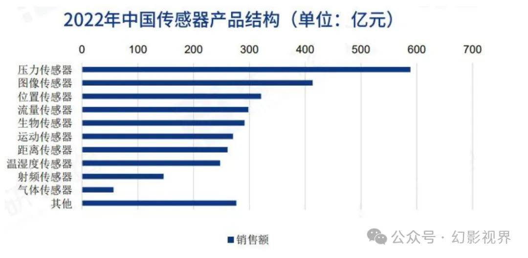 传感器的就业方向